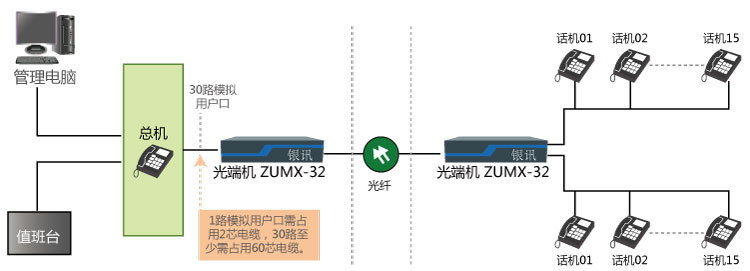 高速公路隧道應急通信方案