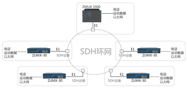 電力調度自動化通信網方案