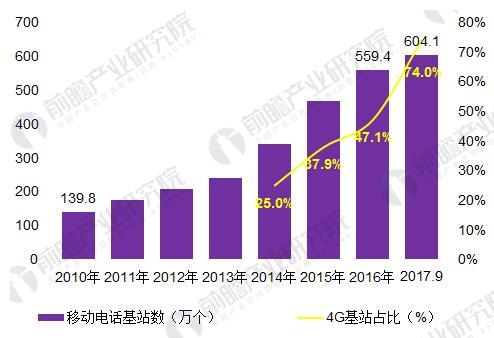 2018年中國寬帶網絡行業發展現狀分析