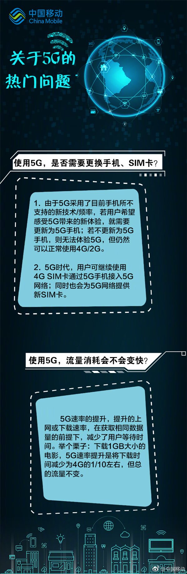 中國移動：升級5G不需更換SIM卡 流量消耗不會加快