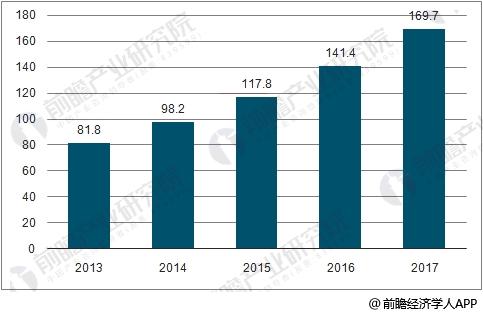 專網通信市場前景廣闊 數字化、寬帶化變革趨勢明顯