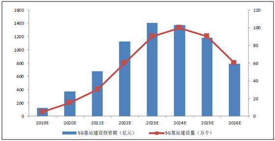 這家5G背后的巨頭公司 或將創造今年全球最大規模IPO