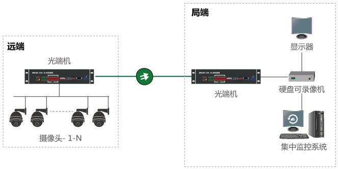 什么是視頻光端機，如何使用？