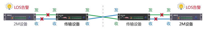 2M電路AIS告警