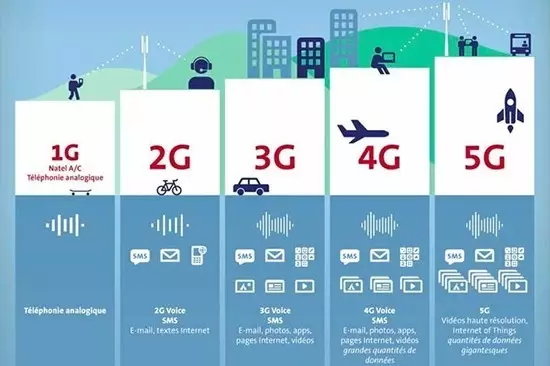 5G大時代來臨！國內首個5G基站廣州開通