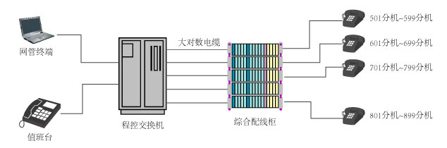 公司內部電話系統