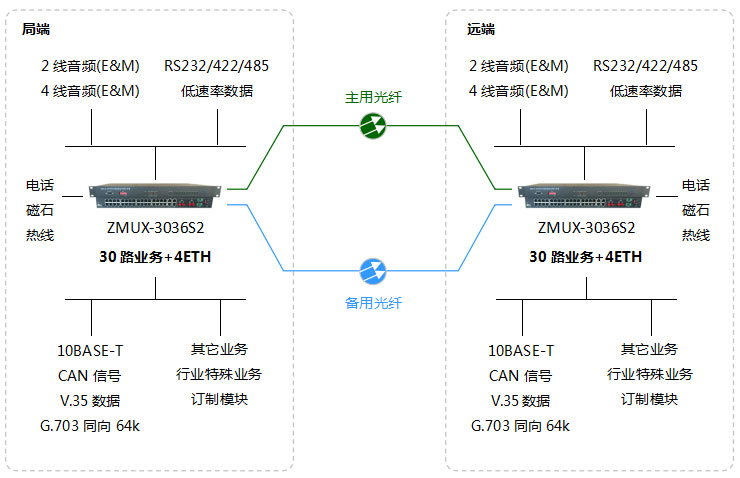 北京電話光端機