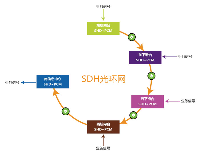 環網正常情況下