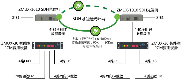 土耳其代理商的電廠及數據采集項目方案1.jpg