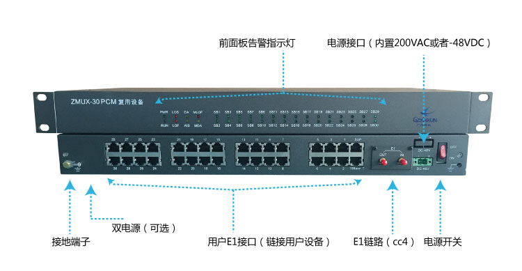 傳統的單方向PCM設備ZMUX-30實物圖