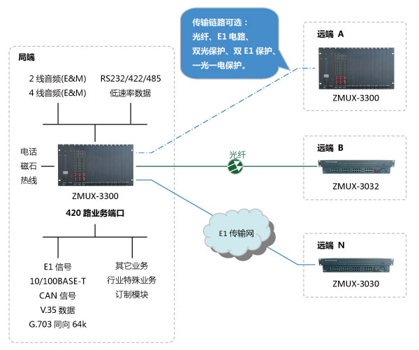 廣州銀訊電話光端機(jī)具有哪些特點(diǎn)