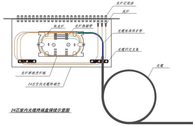 光纖接續方法及注意問題詳解