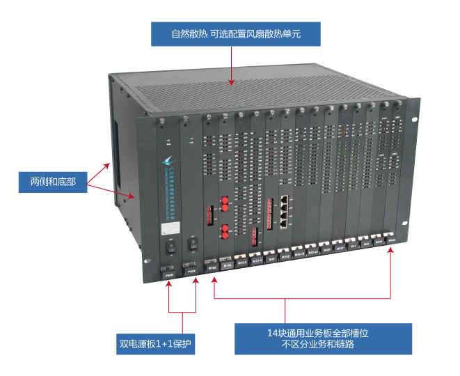 ZMUX-3300與ZMUX-3036實(shí)物圖