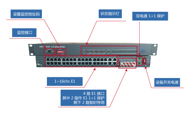  ZMUX-3300 實(shí)物圖