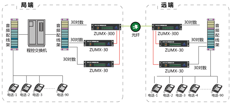 90路電話(huà)光端機(jī)(組合模式)