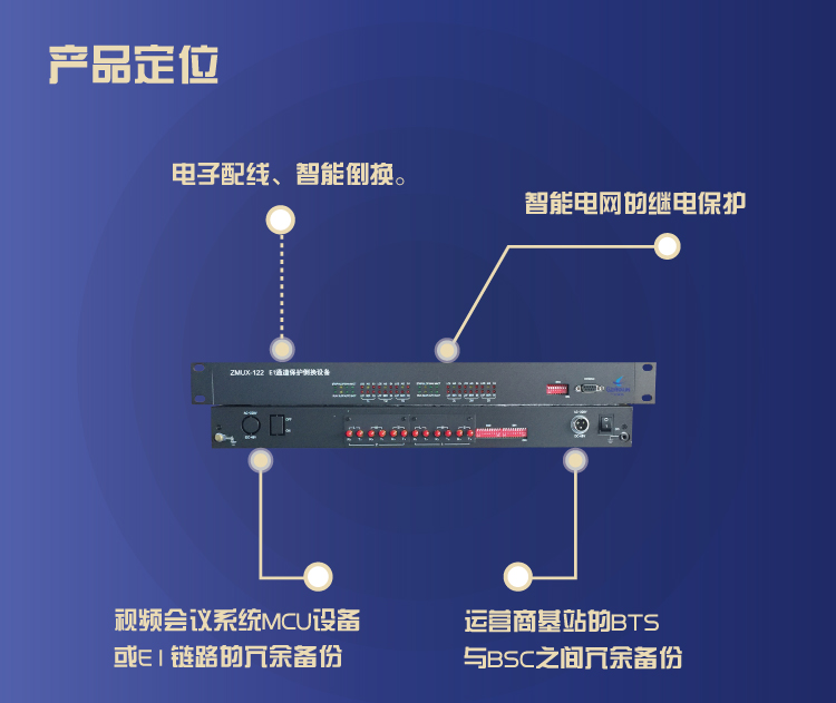 ZMUX-122設備定位