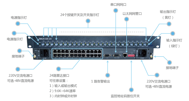 突破雷達分配器19.2K限制 – ZMUX-DS-24同步串口分路器推出