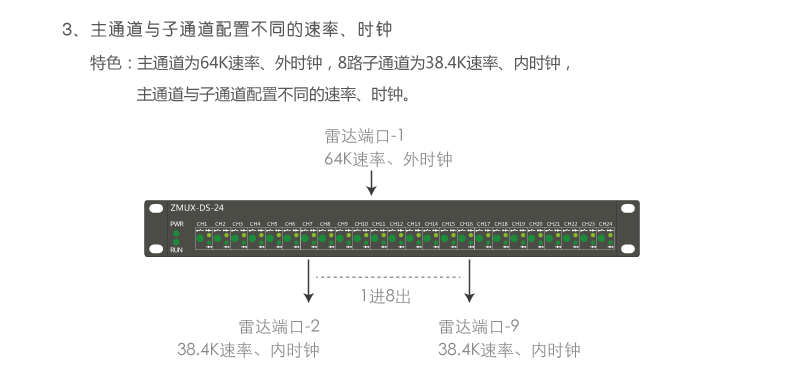 ZMUX-DS-04 主通道與子通道配置不同速率、時鐘組網(wǎng)案例