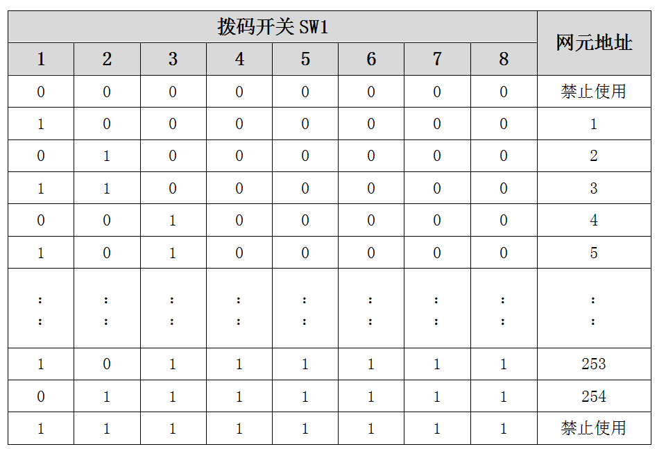 撥碼開關